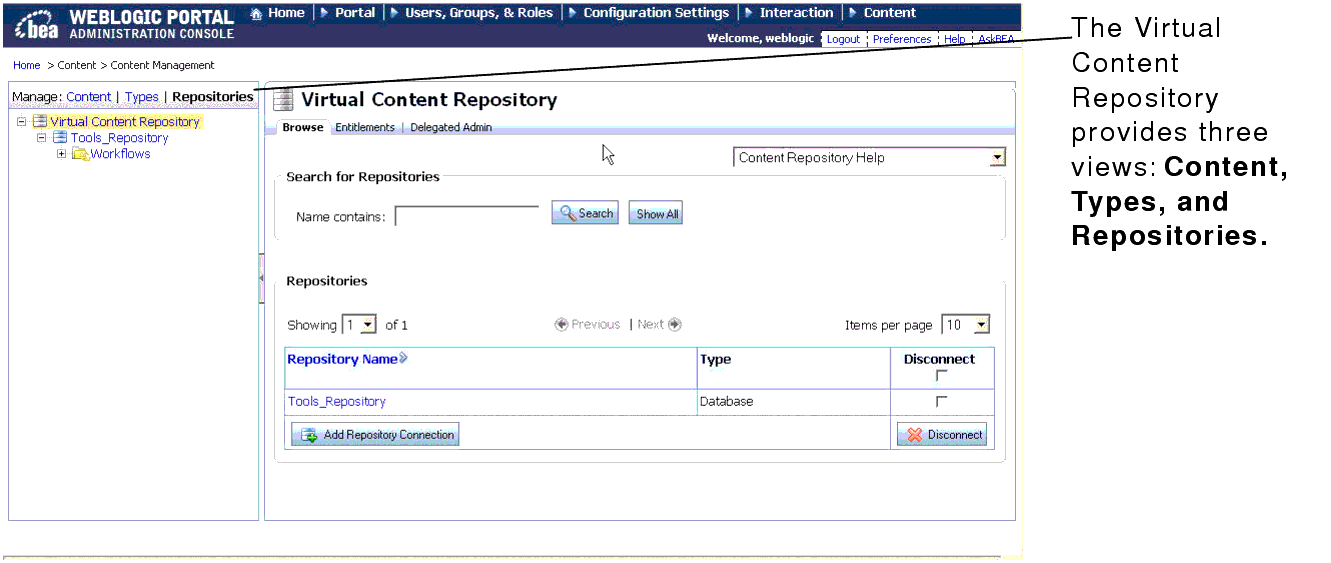 The Virtual Content Repository within the WebLogic Portal Administration Console