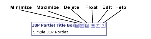 Portlet Mode and State Buttons in a Running Portlet