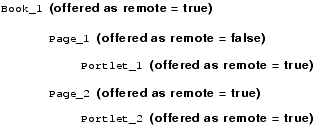Sample Configuration