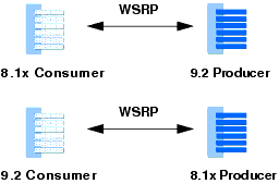 Compatibility Use Cases 