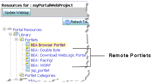 Remote Portlets Added to the Library 