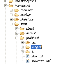The images Directory