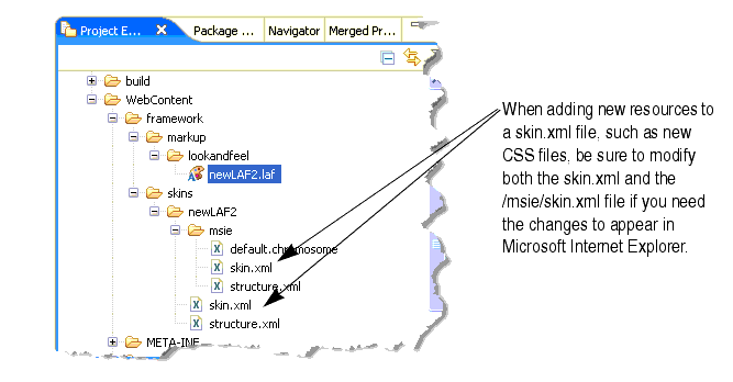 Location of MSIE Specialization Directory 