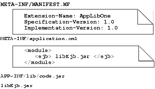 WebLogic Portal Facets