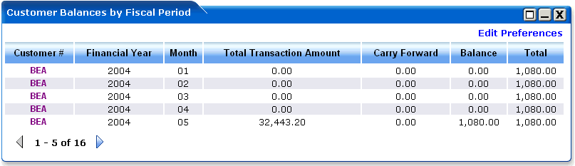 WebLogic Portlets for SAP - Customer Balances by Fiscal Period Portlet Screen