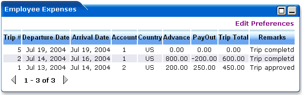 WebLogic Portlets for SAP HRMS - Employee Expenses Screen