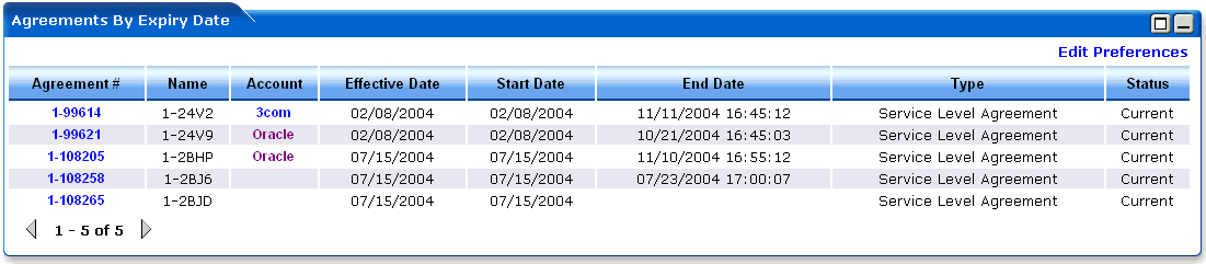 WebLogic Portlets for Siebel - Agreements By Expiry Date Portlet Screen