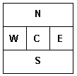 Multi-Channel Request Cycle