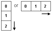 Multi-Channel Request Cycle