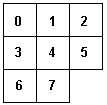 Multi-Channel Request Cycle