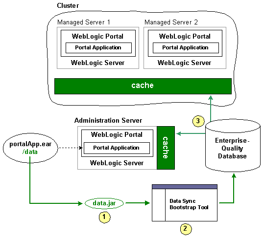 Loading updated datasync files to the database