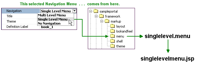 Navigation Menu architecture