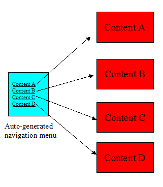 WML Pagination Using <mm:structure>