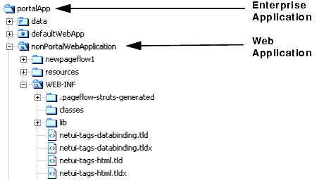 Workshop Application Tree Showing Selected Application