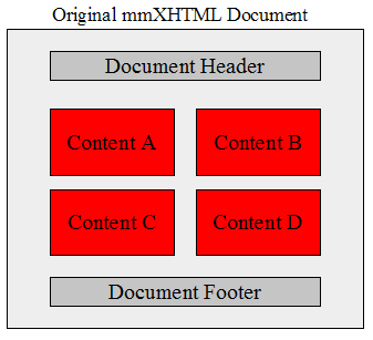 Typical Web Layout for Display on a PC Browser 