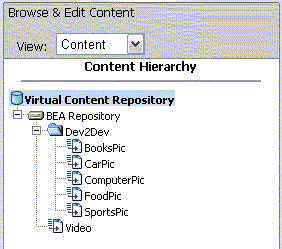 Content hierarchy