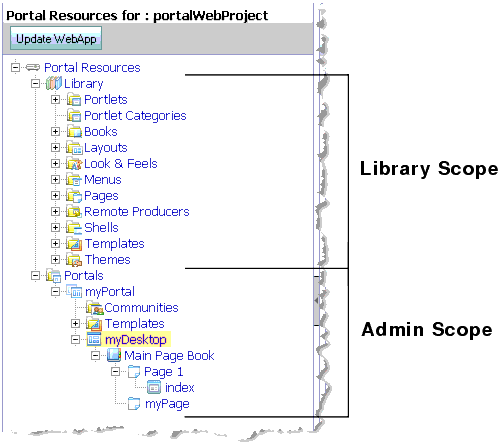Portal Resources Tree of the WebLogic Portal Administration Console
