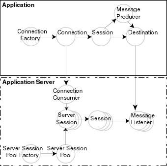 Server Session Pool Facility
