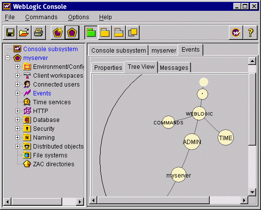 Events hypergraph display