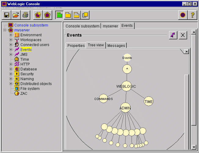 Events hypergraph display