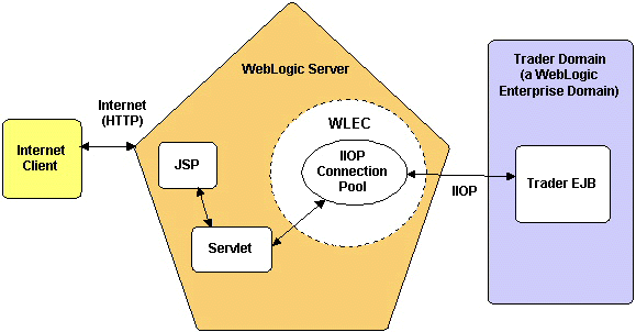 JSP Stateless Example