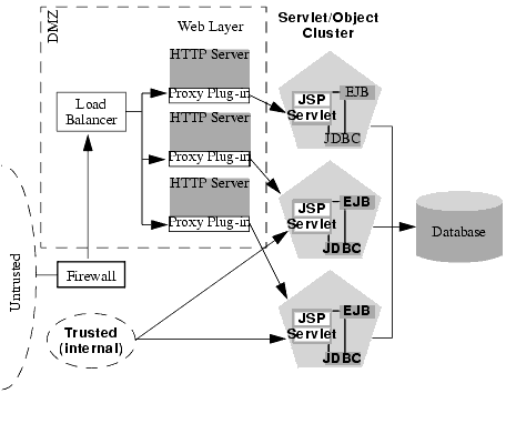 VPN Users have Restricted Access Through Firewall 