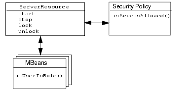 Layered Protections for Server Resources