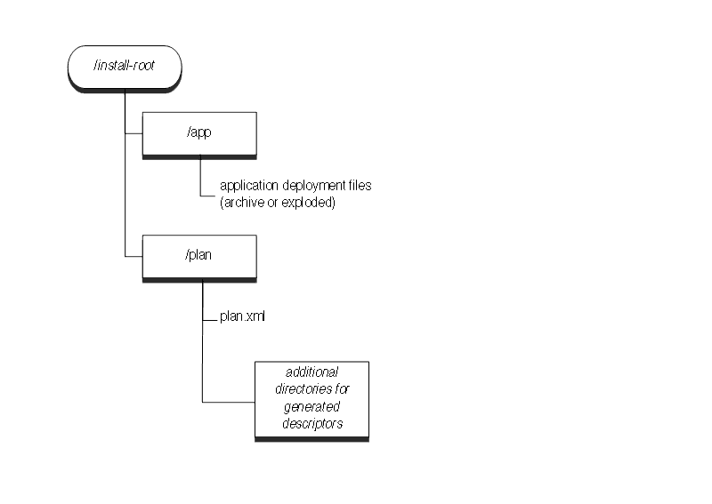 Application Installation Directory
