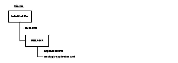 Enterprise Application Source Directory