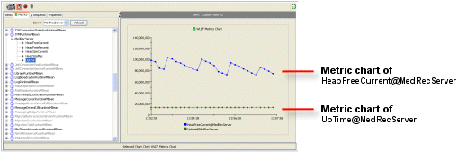 Resulting Graph with Two Charts