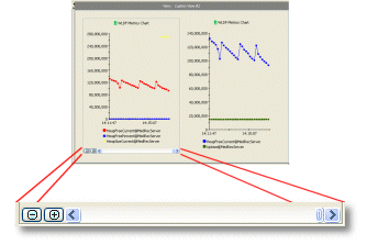 Scrollbar for a Chart
