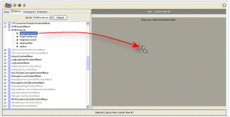 Dragging a Metric to Create a New Chart in an Empty View