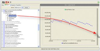 Dragging a Metric Into an Existing View to Create a Second Chart
