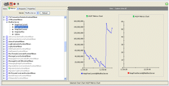 Two Charts in a View