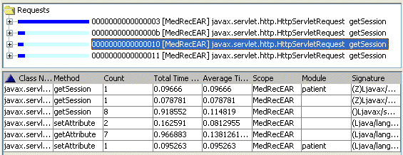 Details About a Request
