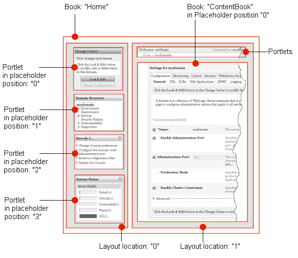 The Home Book and Page