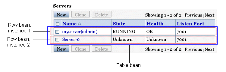 Row Beans and Table Bean