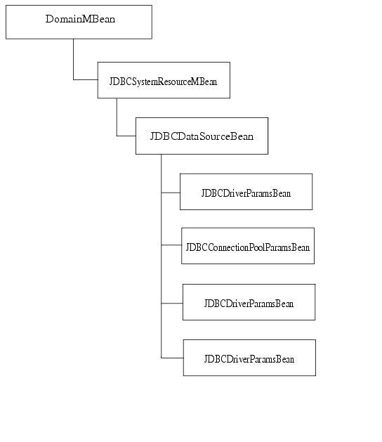 JDBC Resource MBeans