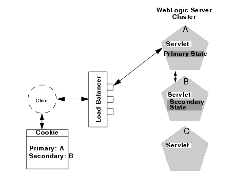 Connection with Load Balancing Hardware