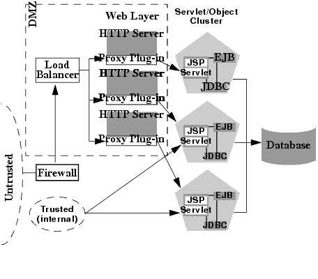 VPN Users have Restricted Access Through Firewall 