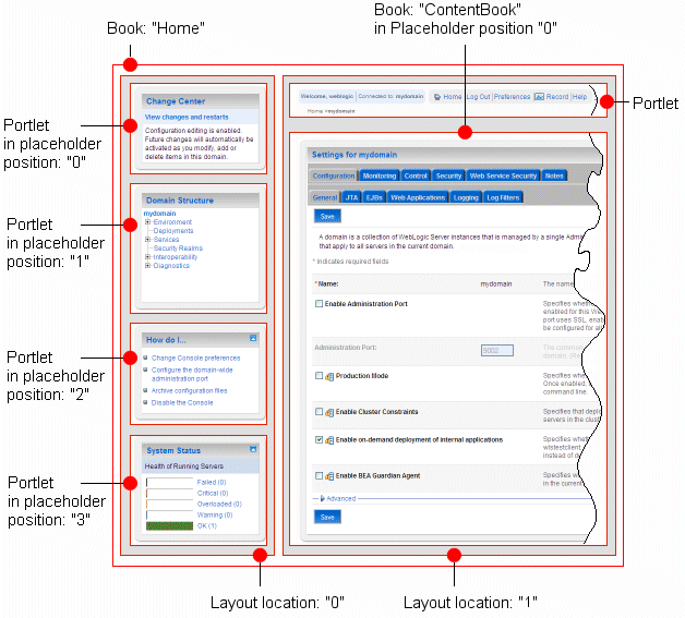 The Home Book and Page