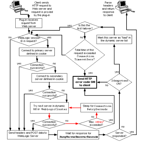 Connection Failover