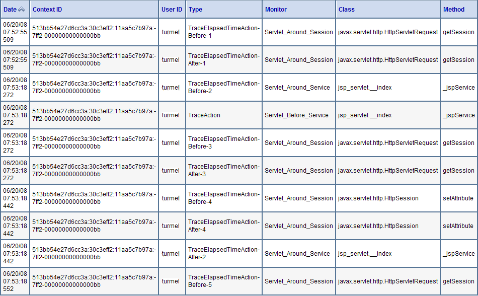 Example of Diagnostic Events Associated with a Request