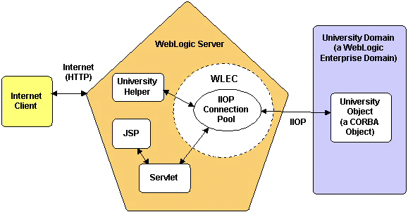 JSP University Example