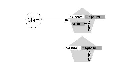 Collocation Optimization Overrides Load Balancer Logic for Method Call