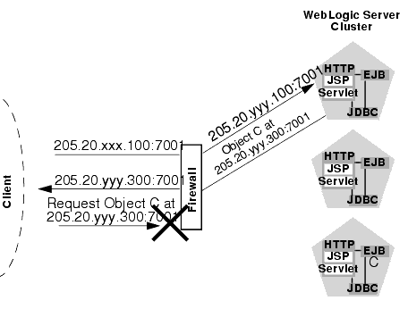 Translation Errors Can Occur When Servers are Identified by IP Addresses