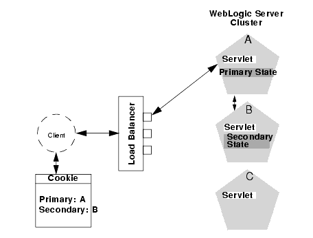 Connection with Load Balancing Hardware