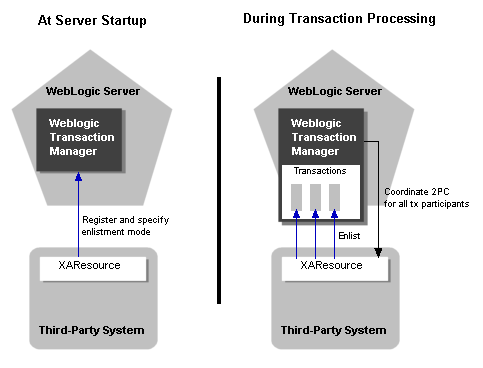 Distributed Transactions with Third-Party Participants