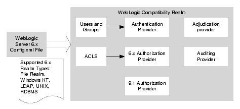 Compatibility Realm