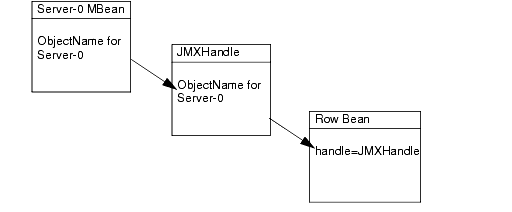Using BEA Templates and JSP Tags